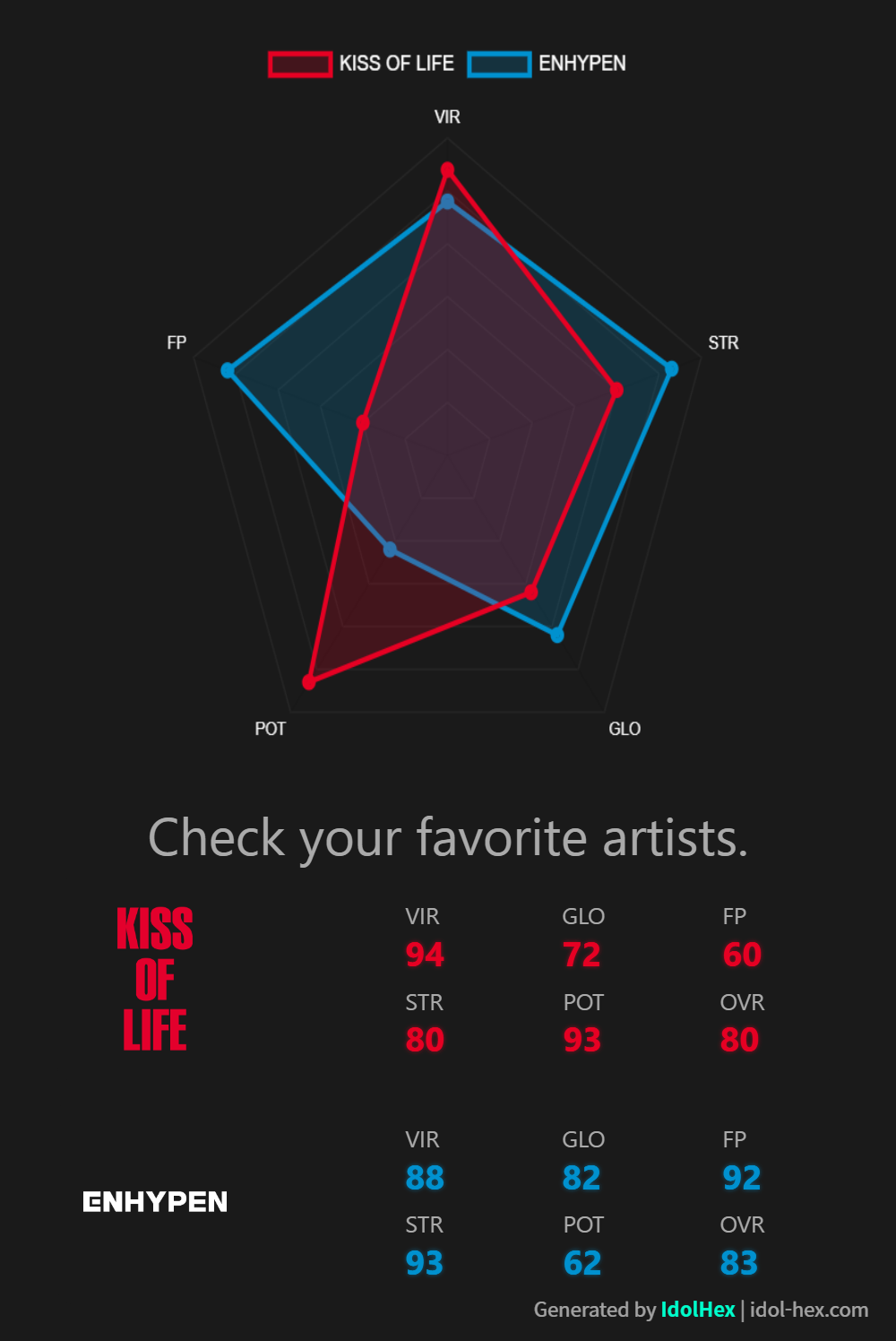 IdolHex Radar Chart: KISS OF LIFE vs ENHYPEN